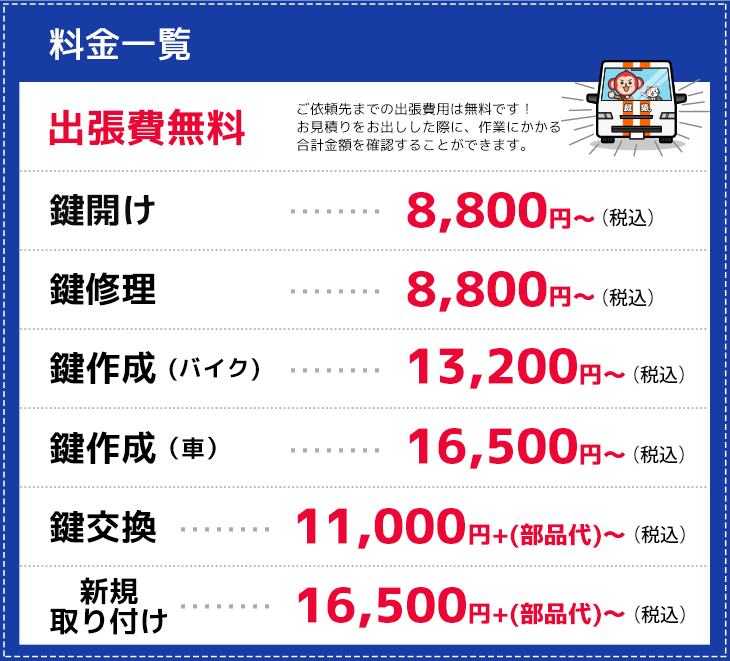 大阪市中央区の作業料金